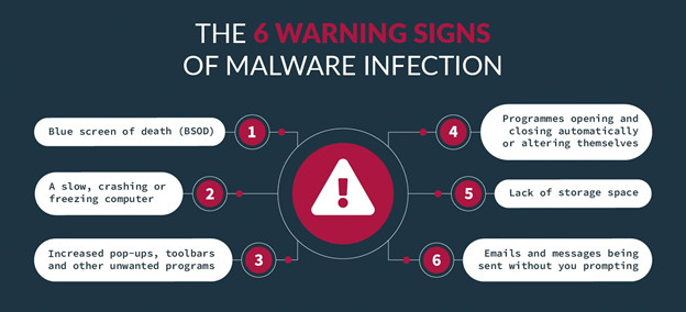 6 Warning Signs of Malware