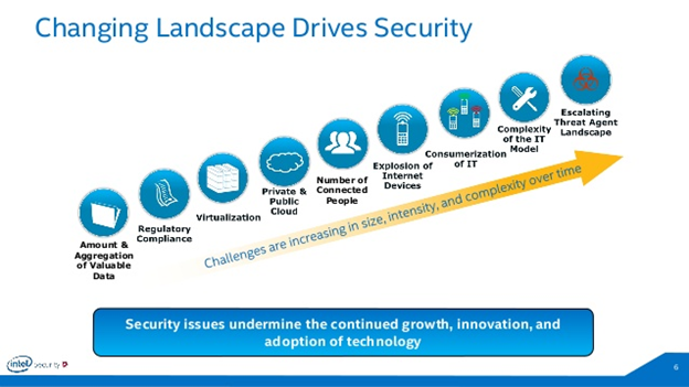 Changing Landscape Drives Security