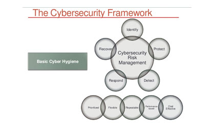 Holistic Cybersecurity Risk Management