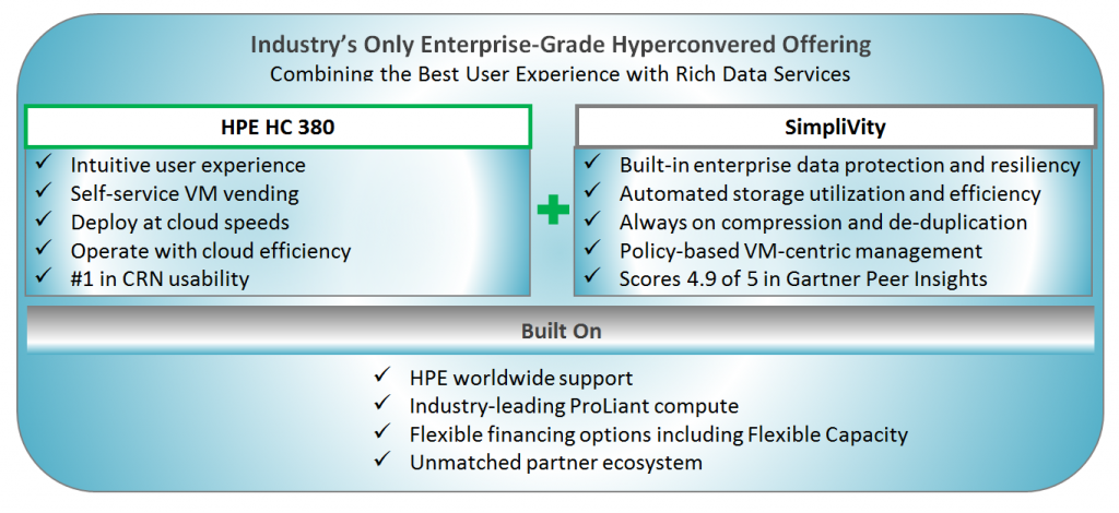 HPE Offering
