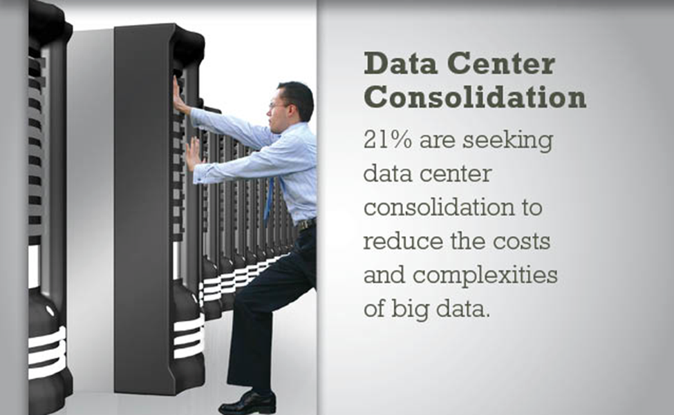 Data Centre Consolidation
