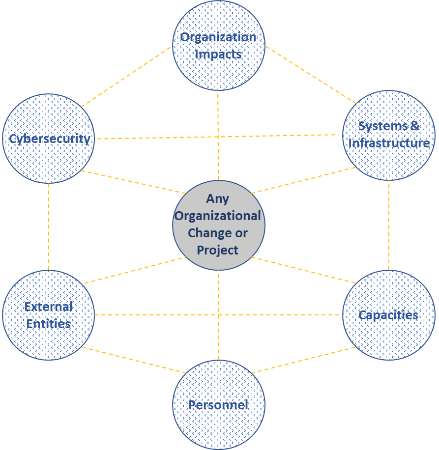 The Failsafe Framework