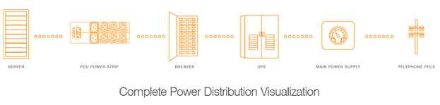 Complete Power Distribution Visualization