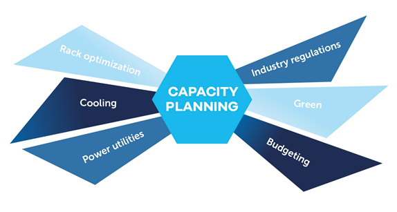 DC Capacity Planning