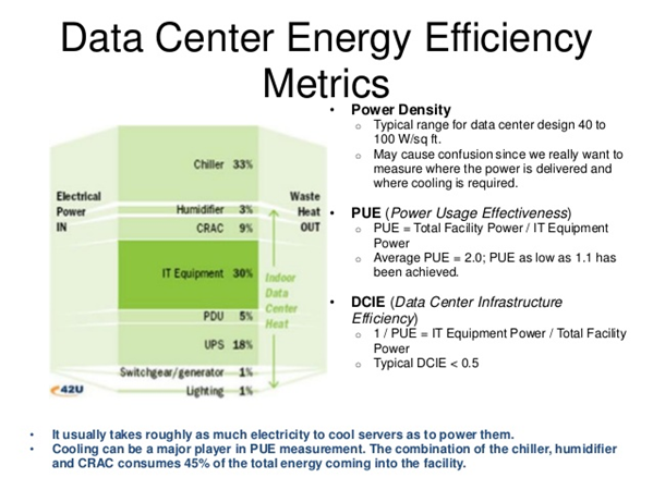 DC Energy Efficiency Metrics