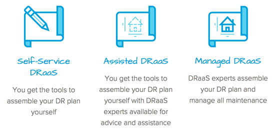 DRaaS Service Types