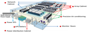 Reducing Your Data Centre Carbon Footprint Best Practise No. 3