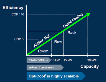 OptiCool Efficiency Capacity Model