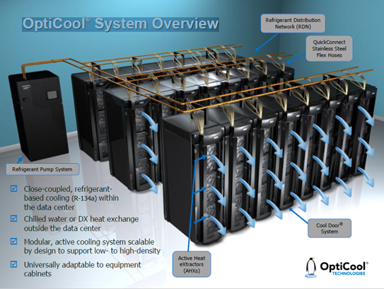 OptiCool System Overview