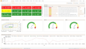 Reducing Your Data Centre Carbon Footprint Best Practice No. 9