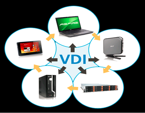 VDI Devices