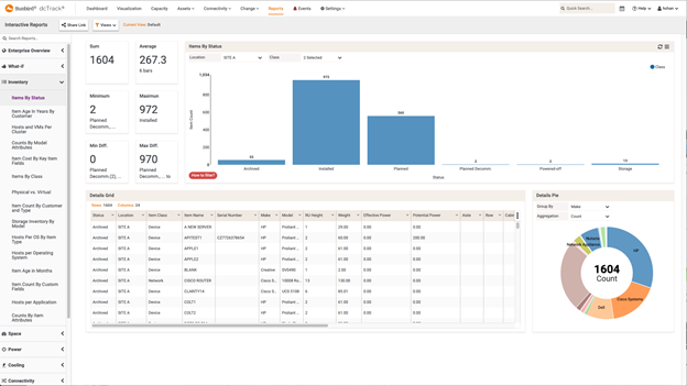 Zero-Configuration Interactive Reports and Visual Analytics
